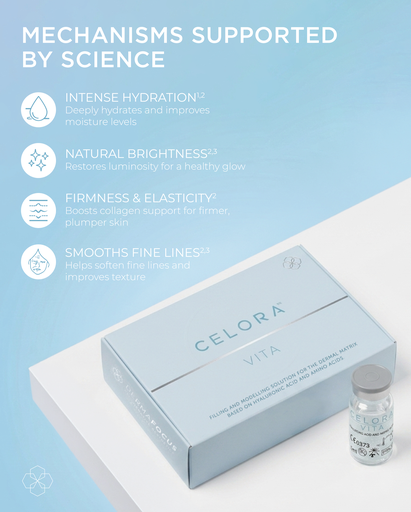 2. What is Celora Vita?