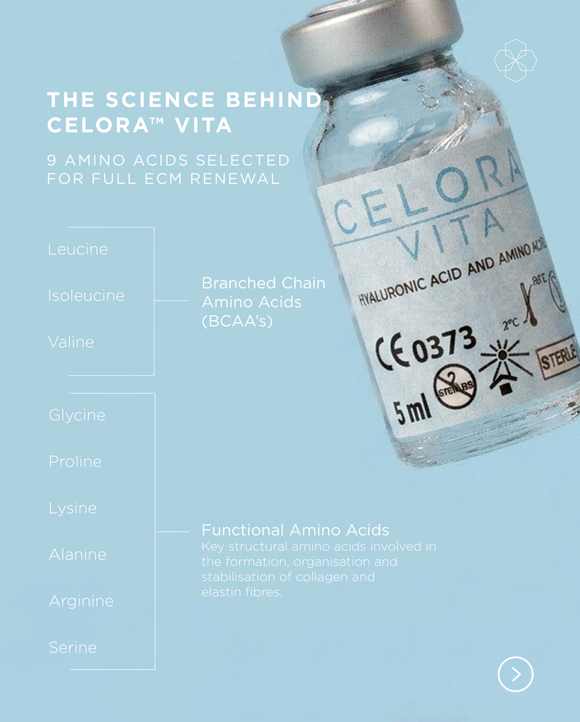 2. The Science